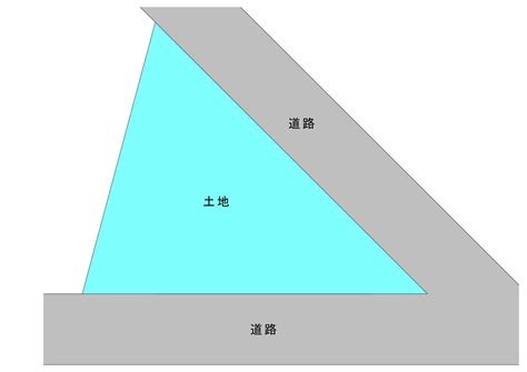 三角土地 風水|風水では三角の土地は良くない！本当なのか徹底リサーチ